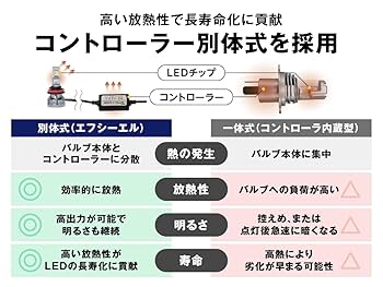 専用ページ　ホワイトH11 2セット Amazon | HID屋 H8 H11 H16 LED フォグランプ 2色切り替え